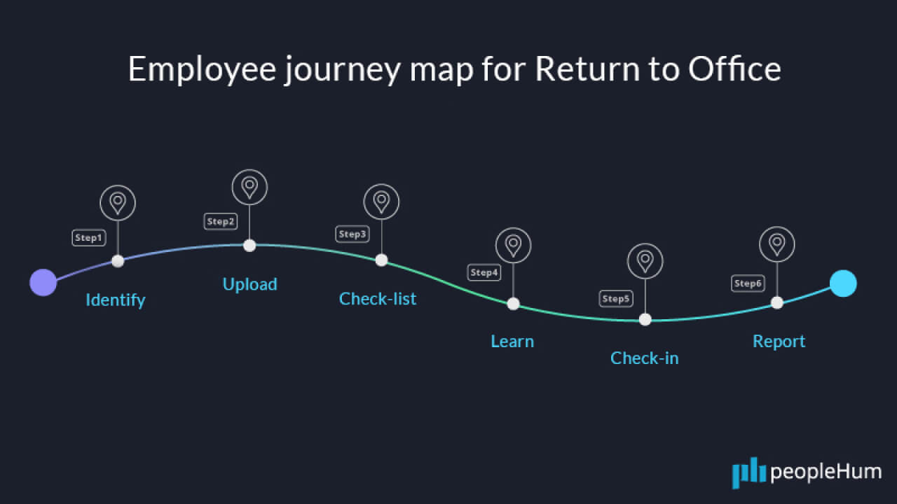 Journey Planner Not Working at Lola Harris blog